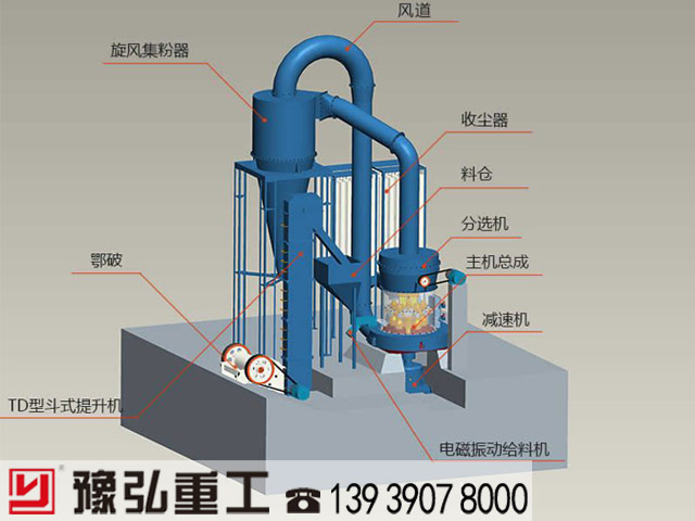 雷蒙磨粉机工作原理和结构图